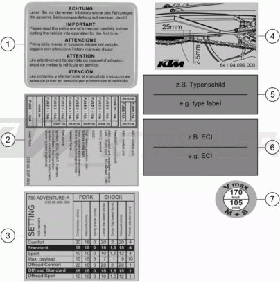 Schemat "TECHNIC INFORMATION STICKER" do KTM 790 Adventure R