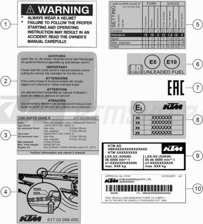 Schemat "TECHNIC INFORMATION STICKER" do KTM 1290 SUPER DUKE R
