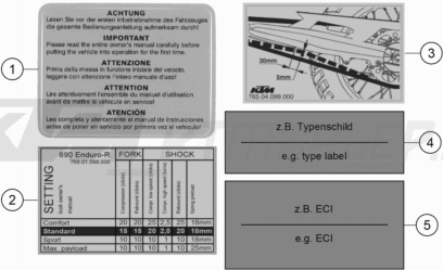 Schemat "TECHNIC INFORMATION STICKER" do KTM 690 Enduro R