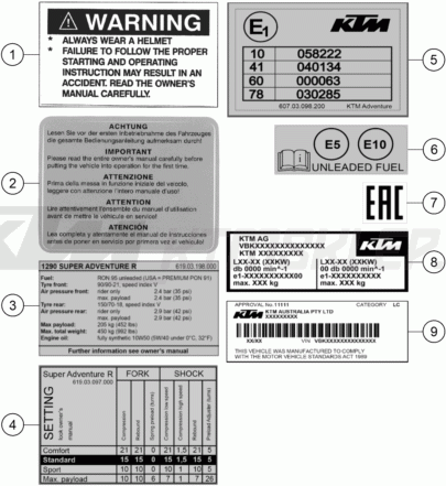 Schemat "TECHNIC INFORMATION STICKER" do KTM 1290 SUPER ADVENTURE R
