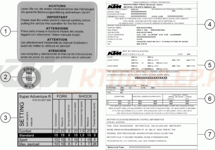 Schemat "TECHNIC INFORMATION STICKER" do KTM 1290 SUPER ADVENTURE R OT