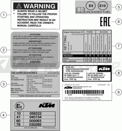 Schemat "TECHNIC INFORMATION STICKER" do KTM 1290 SUPER ADVENTURE S